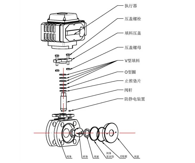 電動調(diào)節(jié)閥的結(jié)構(gòu)圖